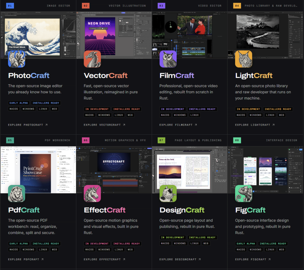 Artcraft : l’alternative open-source sérieuse face à Adobe
