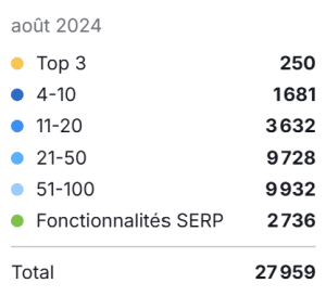 SEO organique Incroyable