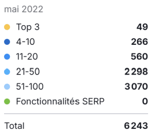 SEO organic stats